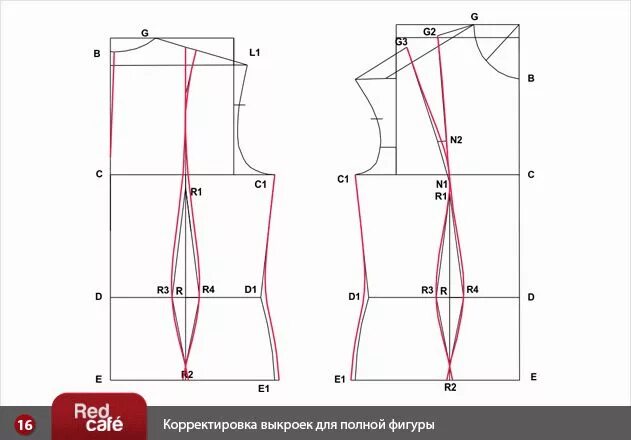 Построение выкройки на женскую фигуру RedCafe Корректировка выкроек для полной фигуры Шитье