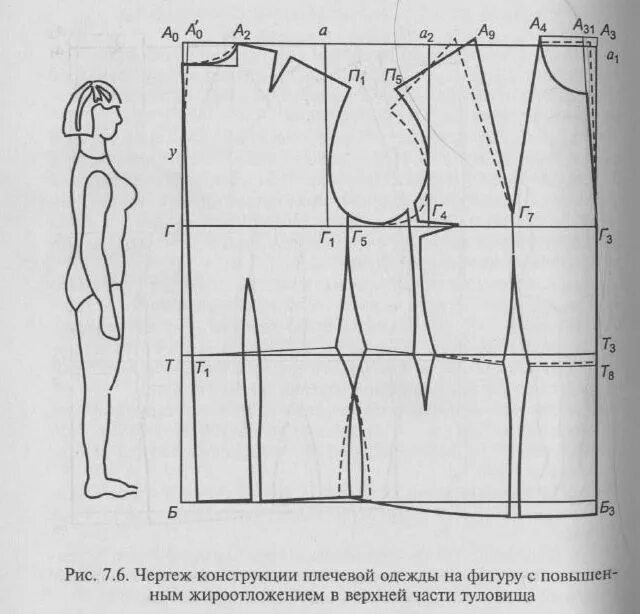 Построение выкройки на женскую фигуру Конструирование Платья Базовое - Vdresse.ru