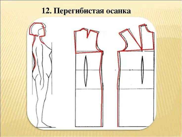 Построение выкройки на женскую фигуру конструирование одежды по типу фигуры: 2 тыс изображений найдено в Яндекс.Картин