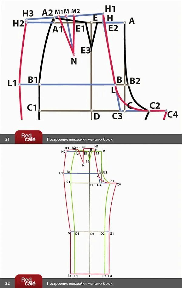 Построение выкройки начинающими Построение выкройки брюк пошагово, как сделать выкройку брюк своими руками, поша