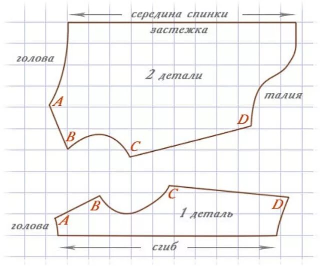 Построение выкройки одежды для собак средних пород Одежда для таксы - как сделать своими руками