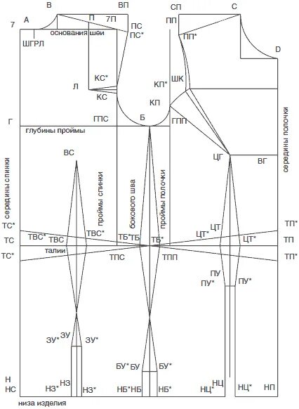 Построение выкройки онлайн Читать бесплатно книгу Секреты кроя и шитья без примерок и подгонок, Галия Злаче