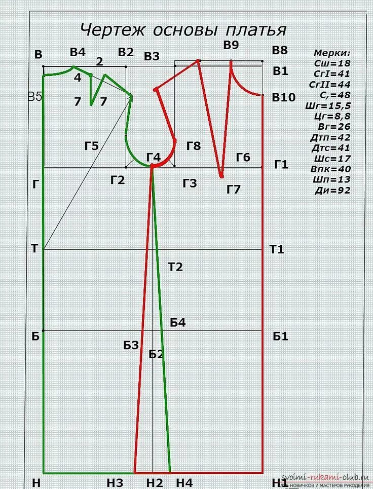 Построение выкройки онлайн Простые правила построения выкройки-основы дают возможность сделать индивидуальн