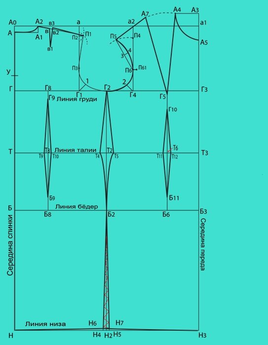Построение выкройки онлайн 11 мерок, которые необходимы для корректировки любой выкройки женского плечевого