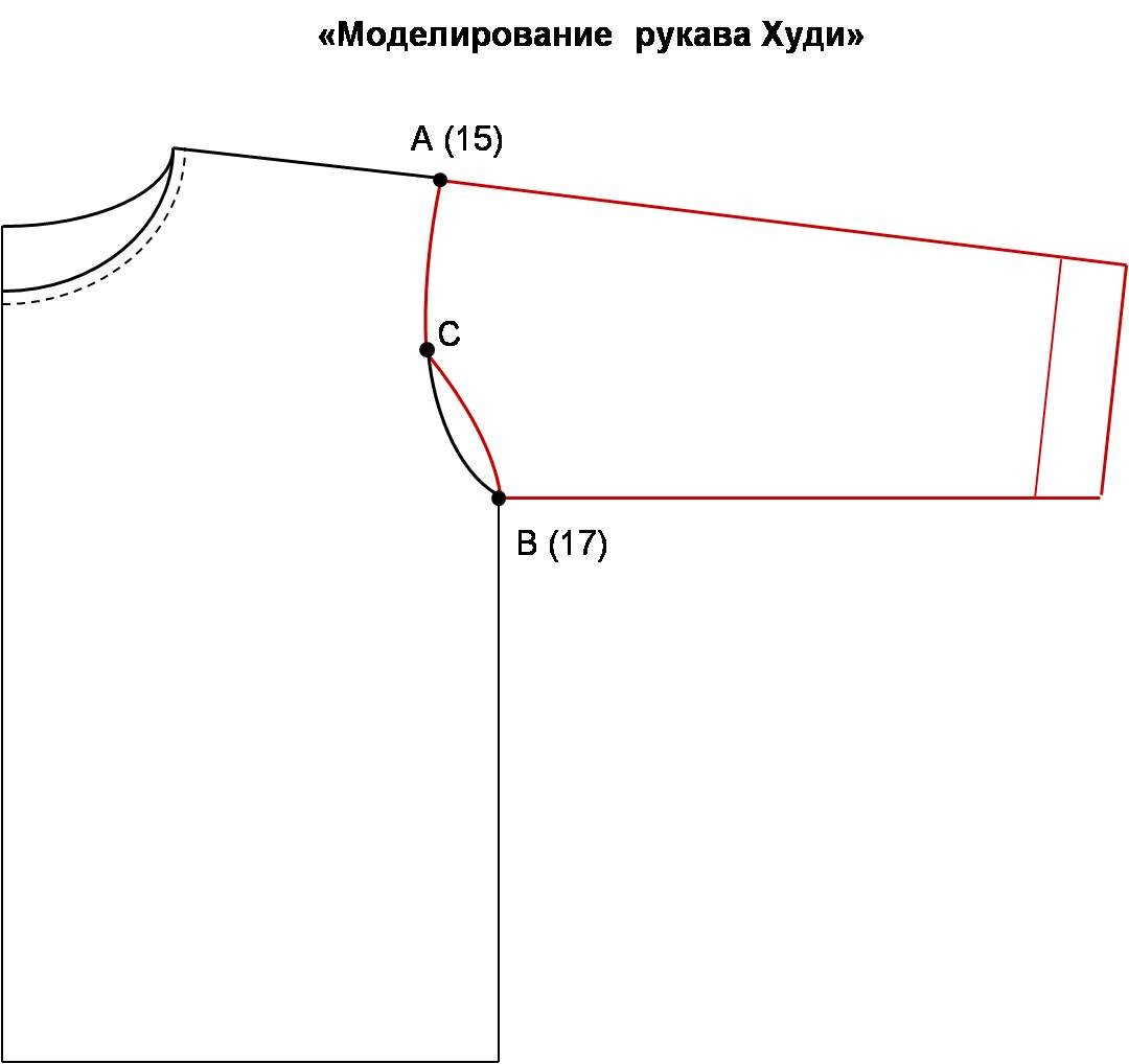 Построение выкройки онлайн Долгожданное построение Худи с капюшоном на запАх. Просто и очень понятно! У вас