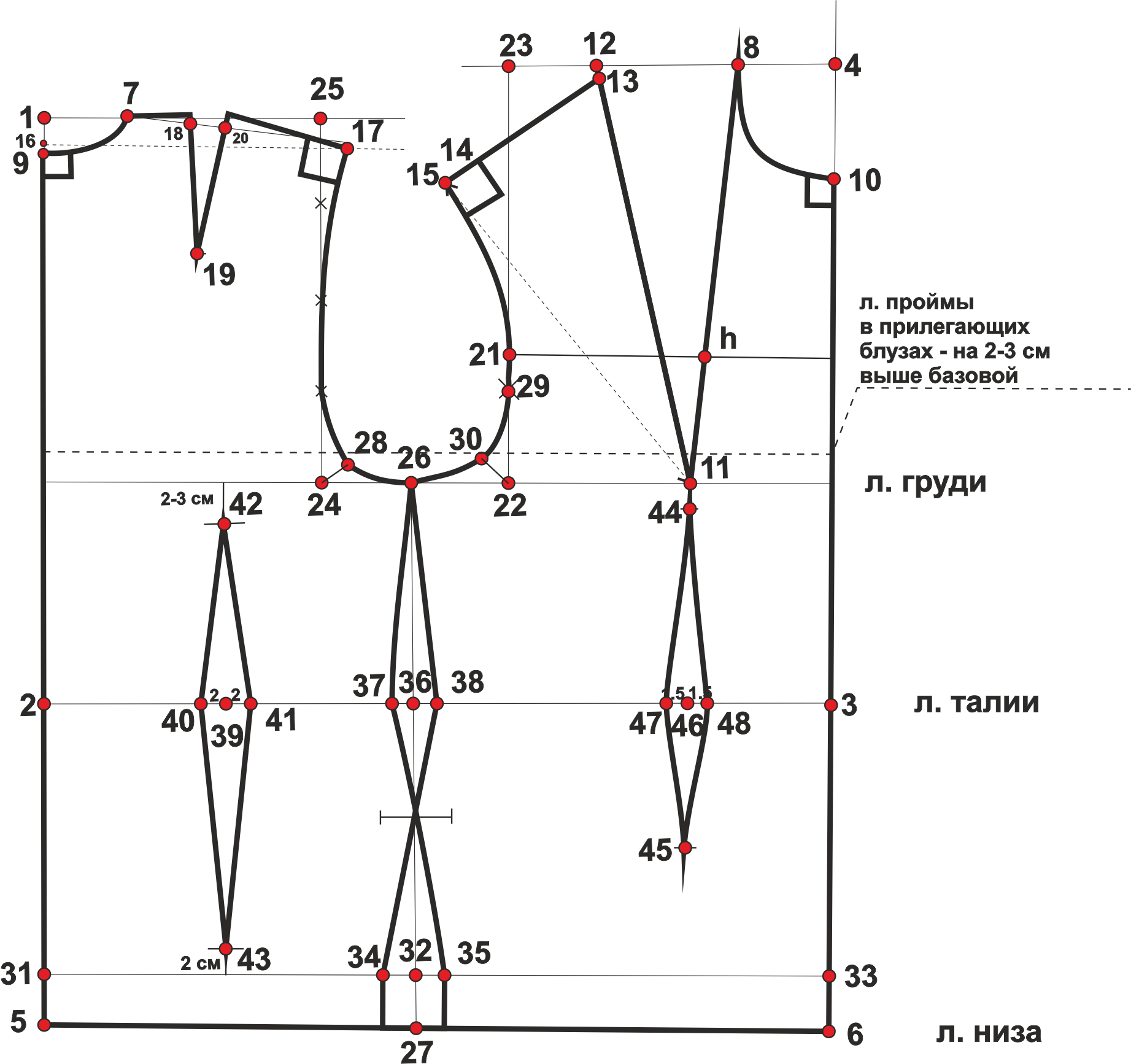 Построение выкройки основы Приветствую, уважаемый читатель! Построение индивидуальной точной выкройки блузы