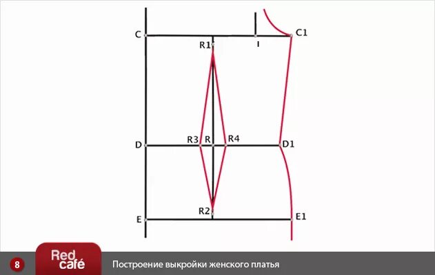 Основа базовой выкройки платья