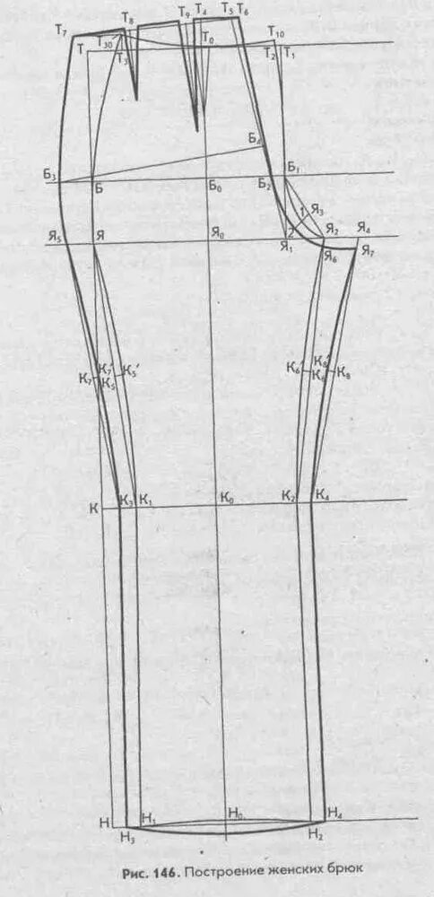 Построение выкройки основы брюк По силуэтам брюки разделяются на облегающие, прямые или расширенные книзу. Наибо