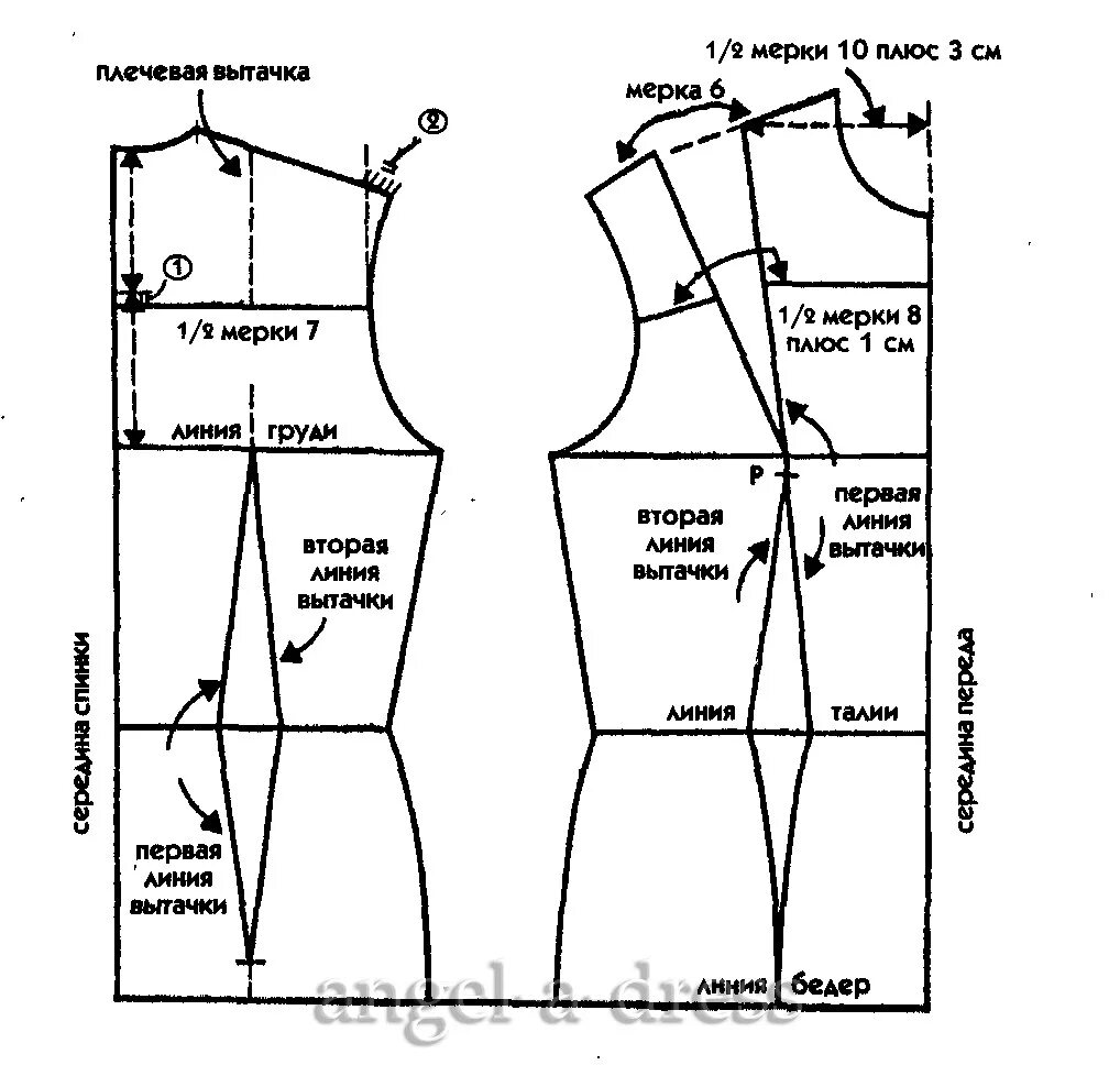 Построение выкройки основы платья 10 мерок Раствор нагрудной вытачки в разных методиках конструирования. Творческая мастерс