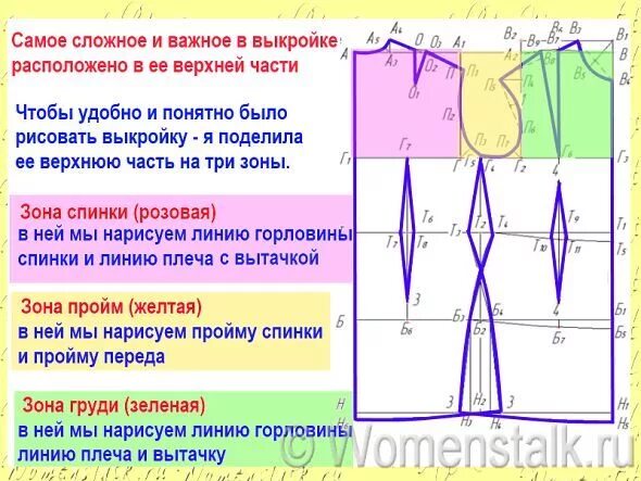 Построение выкройки основы платья для начинающих Шитье для каждого: Как построить выкройку. Наглядно в картинках Уроки шитья, Вык