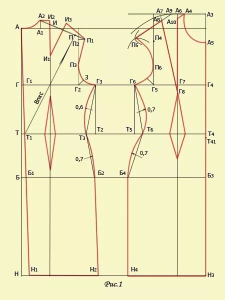 Построение выкройки основы платья для полных женщин variantmebel.com Выкройки, Уроки шитья, Шитье