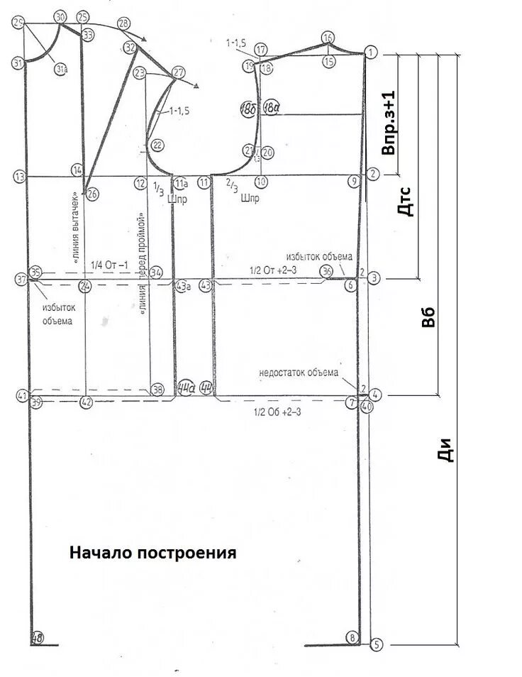 Построение выкройки основы платья по мюллеру Построение основы выкройки платья по системе Мюллер и сын Выкройки, Выкройка пла