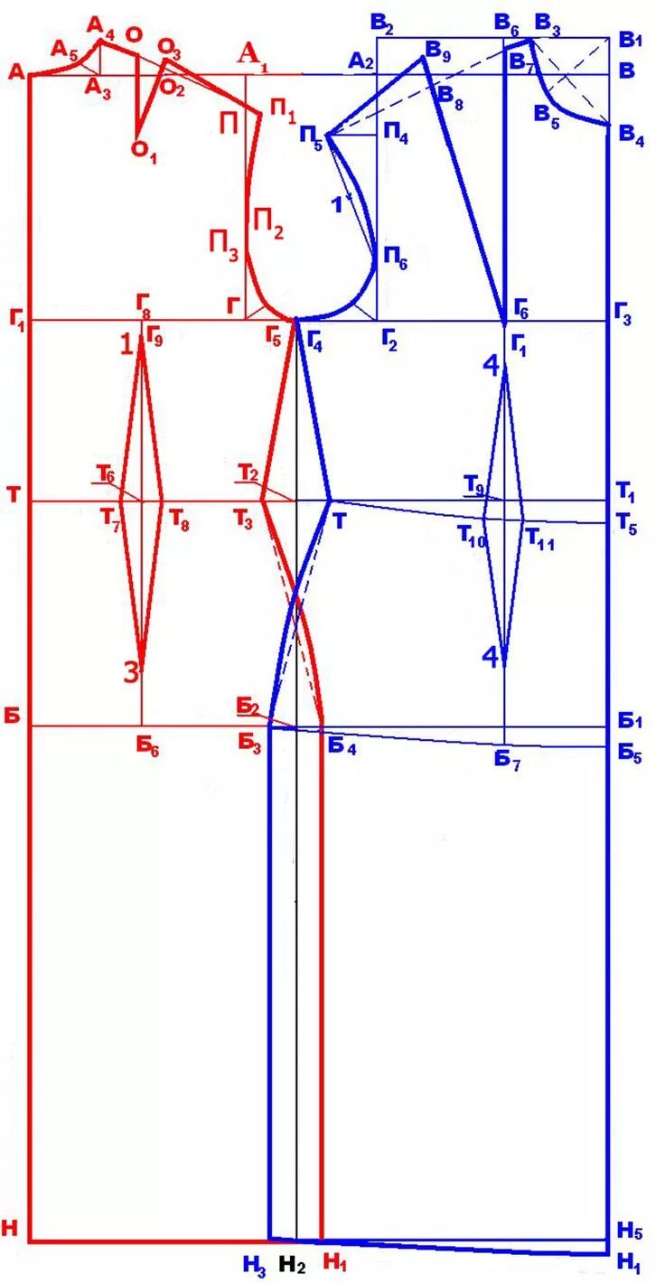 Построение выкройки основы платья по системе Как построить выкройку платья Схема для шитья юбки, Выкройки, Шитье