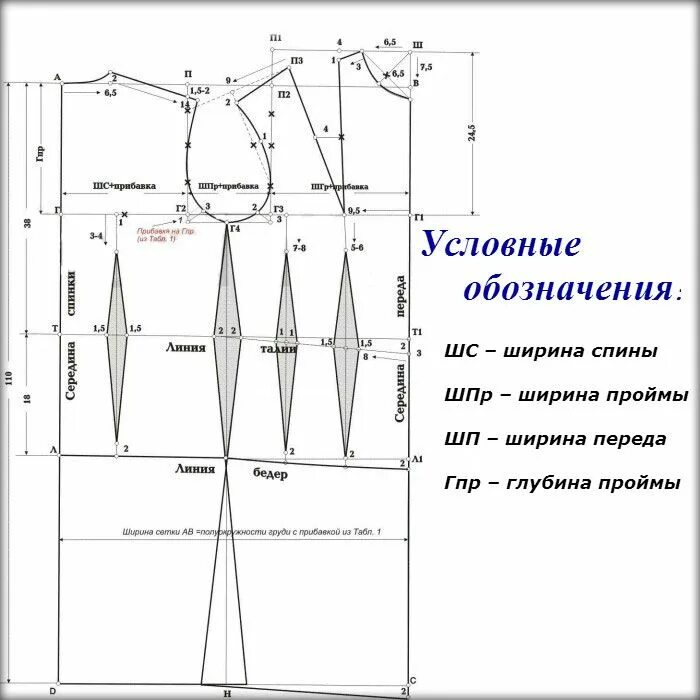 Построение выкройки основы платья по системе Выкройка-основа для подвенечного наряда своими руками Diy wedding dress, Greek s