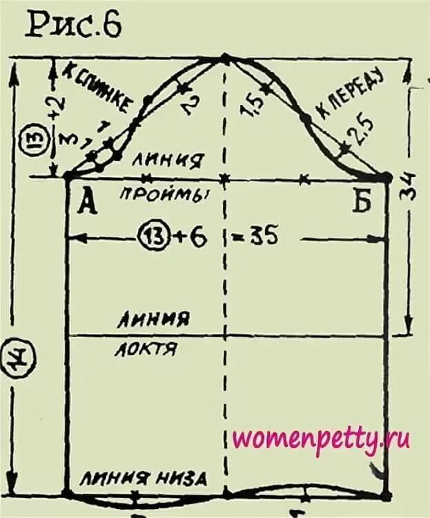 Построение выкройки основы рукава Выкройка рукава женского платья - найдено 85 картинок