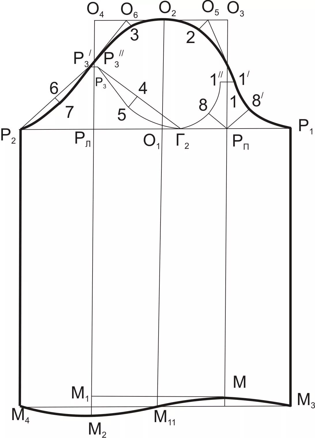 Построение выкройки основы рукава Построение чертежей конструкций втачных рукавов