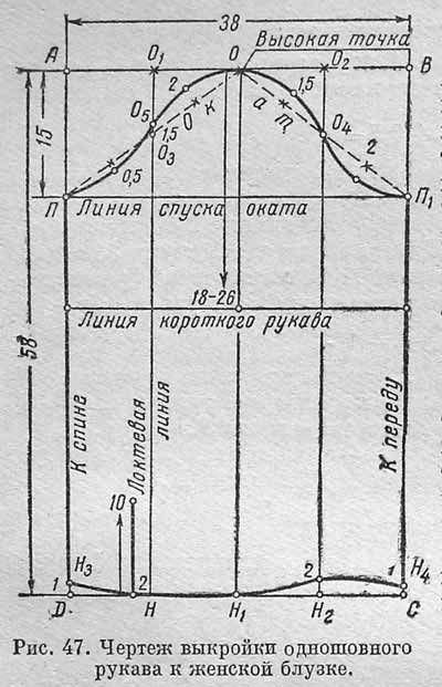 Построение выкройки основы рукава Построение чертежей выкроек женской одежды: Бюстгальтер - выкройки Выкройки, Тех