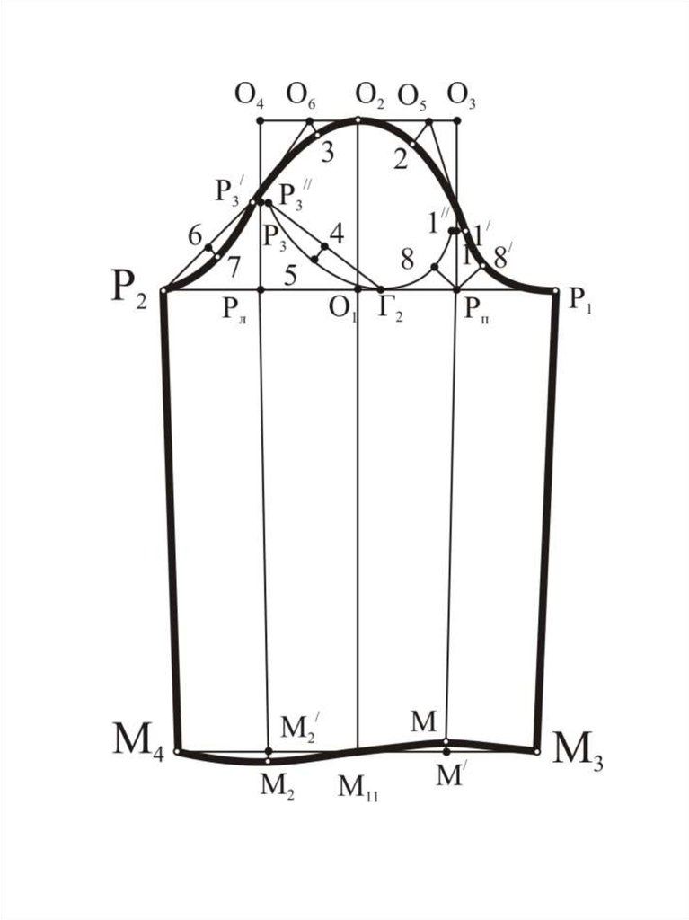 Построение выкройки основы рукава Короткий рукав выкройка