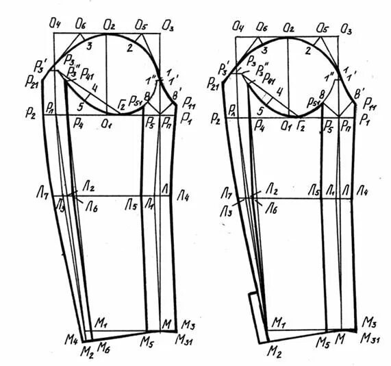 Построение выкройки основы рукава ПОСТРОЕНИЕ КОНСТРУКЦИИ ВТАЧНОГО РУКАВА - МегаЛекции Выкройки, Рукава, Точки