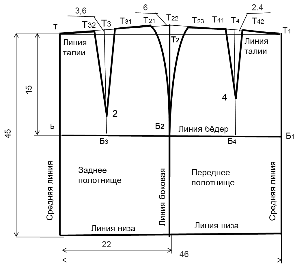 Построение выкройки основы юбки прямой Как построить выкройку прямой юбки