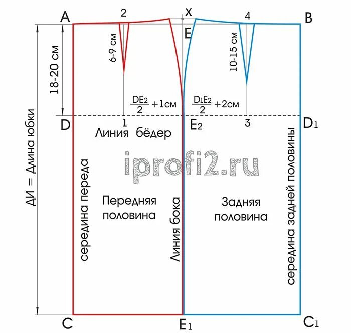 Построение выкройки основы юбки трапеция Конструирование выкройки основы прямой юбки. Выкройка прямой юбки ⋆ iprofi2.ru В