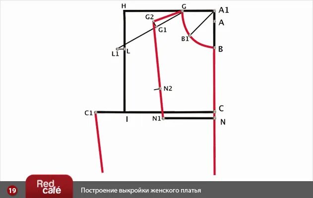 Построение выкройки платья Н.и.сонин биология 6 класс онлайн учебник Line chart, Chart, Visualizations