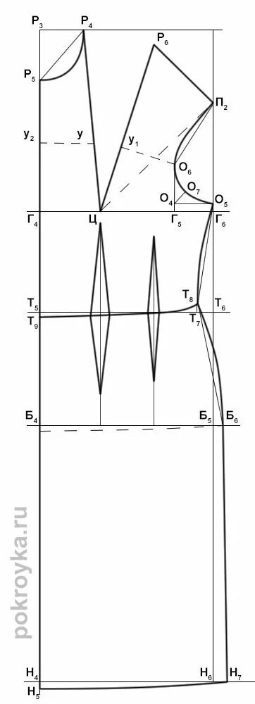 Построение выкройки платья Базовая выкройка платья полуприлегающего силуэта Покройка-уроки кроя и шитья Вык