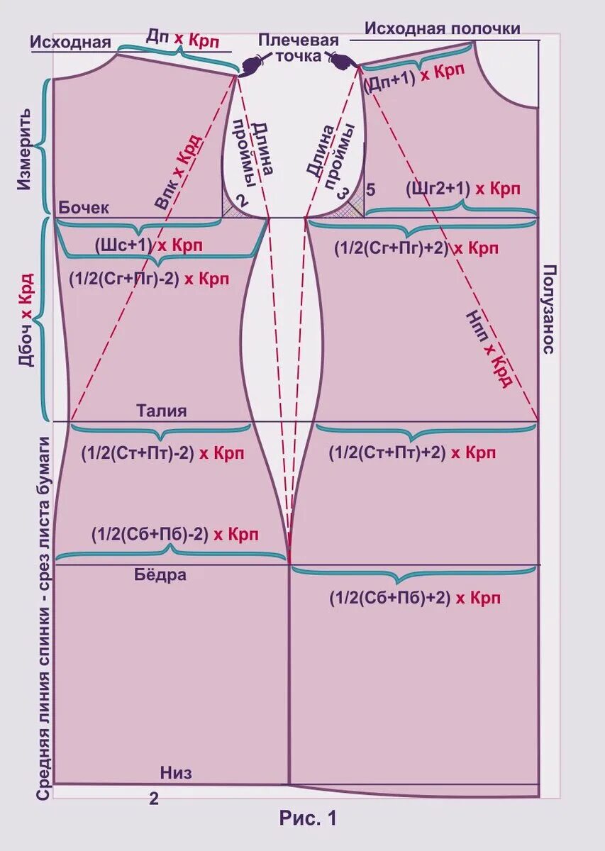 Построение выкройки платья по меркам Выкройка основа с беспосадочным рукавом для стретча - как построить и моделирова