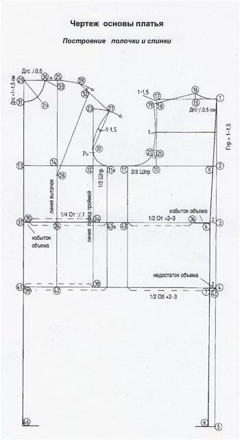 Построение выкройки платья по мюллеру Построение основы чертежа женского платья с рукавом Выкройки