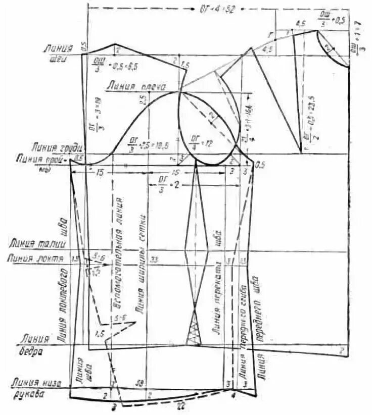 Построение выкройки по меркам паукште ирина михайловна система 10 мерок скачать бесплатно: 9 тыс изображений н