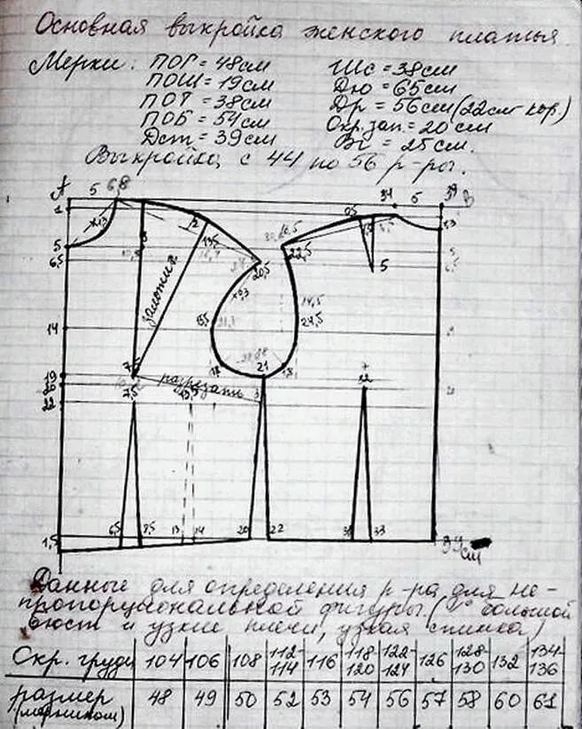 Построение выкройки по меркам Базовая основа выкройки Паукште: 9 тыс изображений найдено в Яндекс.Картинках Se