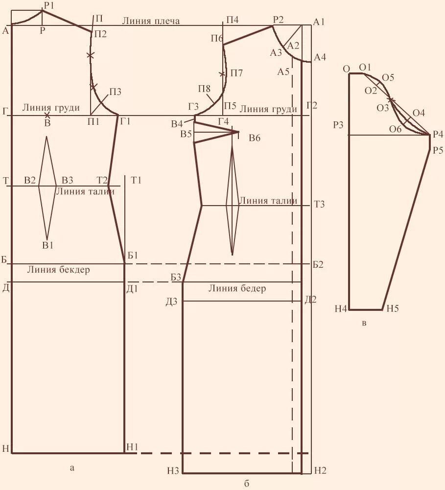 Построение выкройки прямого платья Чертеж основной выкройки женского изделия с вшивными рукавами Dress templates, S