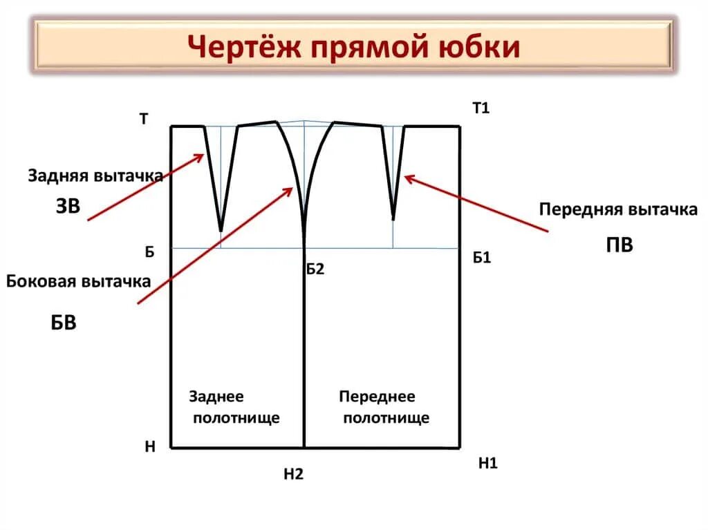 Построение выкройки прямой юбки Юбка карандаш для девочек: построение выкройки, моделирование, описание