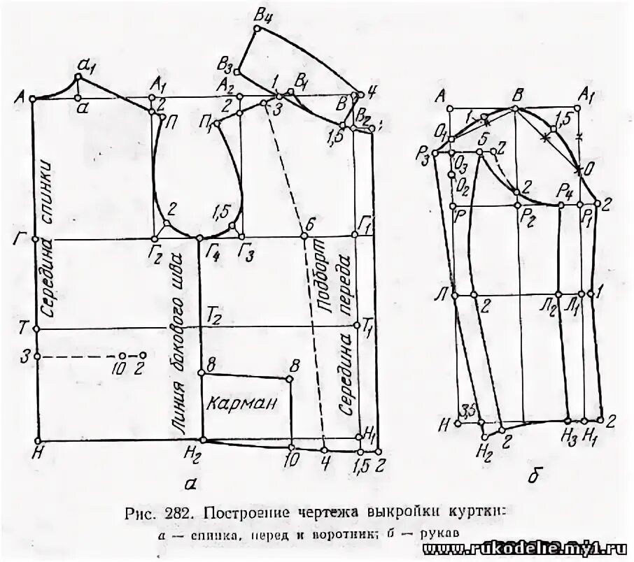 Построение выкройки пуховика мужского Лекала куртки