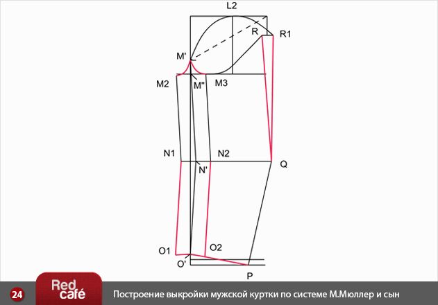 Построение выкройки пуховика мужского RedCafe Построение выкройки мужской куртки по системе М.Мюллер и сын