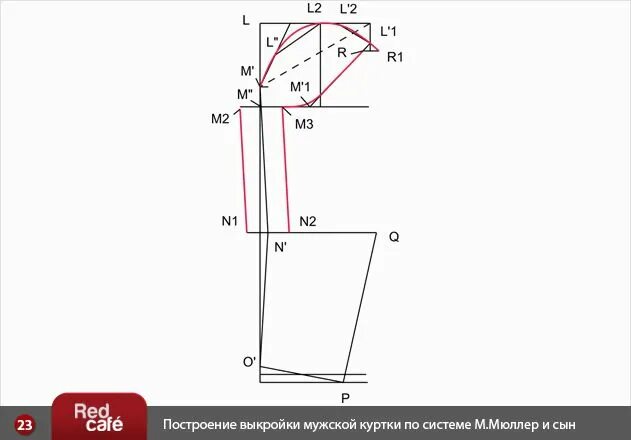 Построение выкройки пуховика мужского RedCafe Построение выкройки мужской куртки по системе М.Мюллер и сын Выкройки, К