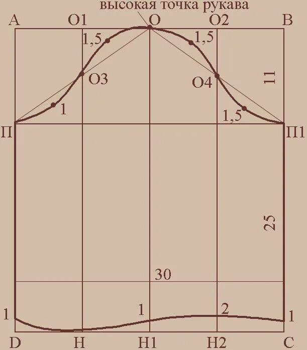 Построение выкройки рукава Выкройка рукава 3 4: найдено 82 изображений