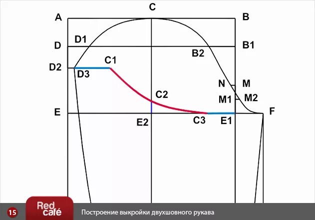 Построение выкройки рукава RedCafe Построение выкройки двухшовного рукава. Бесплатный урок. Скачать