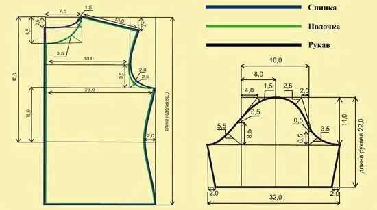 Построение выкройки рукава футболки Тракатаж Выкройки, Футболки, Шить футболку