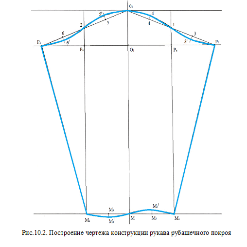 Построение выкройки рукава мужской рубашки Конструирование и моделирование женских изделий