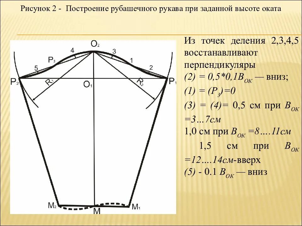 Построение выкройки рукава мужской рубашки Картинки ВЫКРОЙКА РУКАВА ПО ПРОЙМЕ ДЛЯ НАЧИНАЮЩИХ