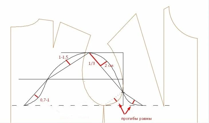 Построение выкройки рукава по пройме Простое построение рукава по пройме английский метод Sewing patterns, Sewing col
