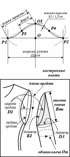 Построение выкройки рукава по пройме Шитье. Выкройки. Шитье, Выкройки, Швейные учебники