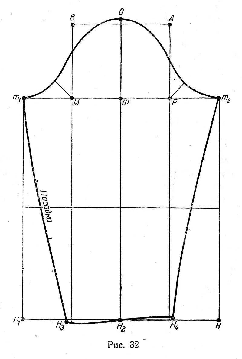 Построение выкройки рукава по пройме Базовые основы рукава