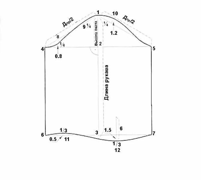 Построение выкройки рукава рубашки Чертеж рубашечного рукава