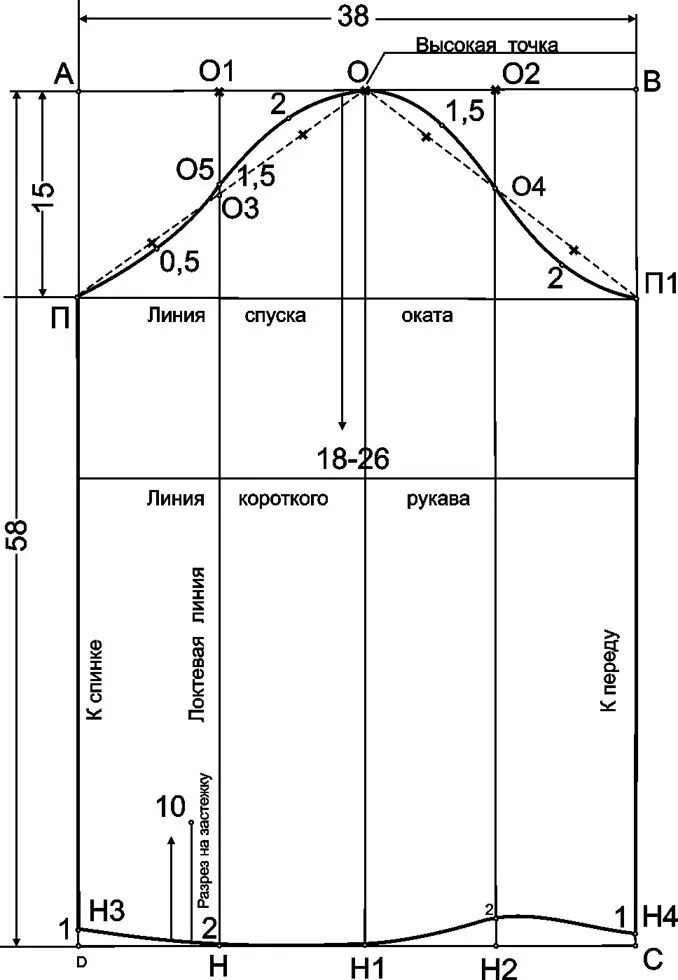 Базовые основы рукава