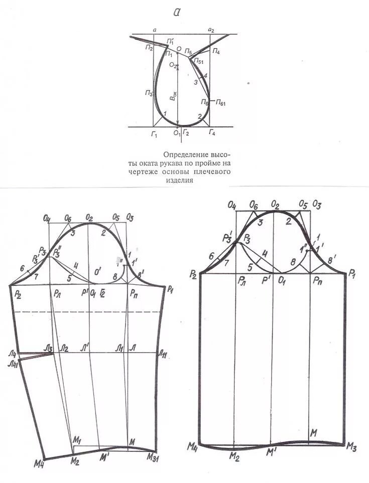 Построение выкройки рукава самый понятный способ Особенности конструирования рукавов в методике ЦОТШЛ КОНСТРУИРУЕМ ОДЕЖДУ Выкройк