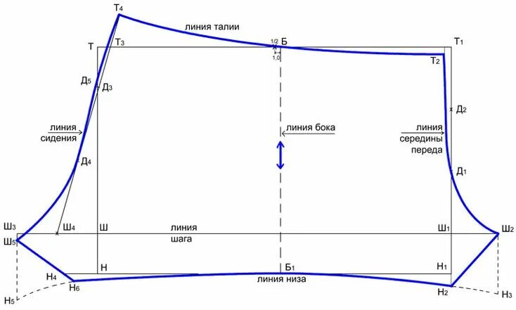 Построение выкройки семейных мужских Выкройка мужских трусов Patrones de costura de túnica, Moldes de ropa, Vestidos 