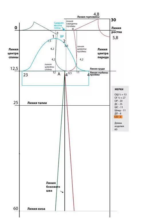Построение выкройки системе 10 мерок бесплатно Базовая выкройка основа по системе 10 мерок