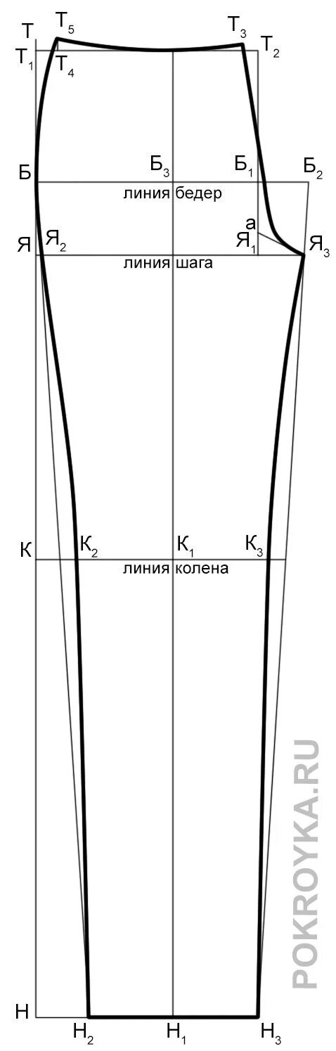 Построение выкройки спортивных брюк из трикотажа мужских Выкройка женских джинсов Покройка-уроки кроя и шитья Выкройки, Шитье, Блоги о ши